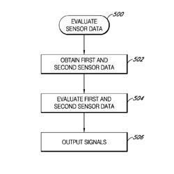 Analyte sensor