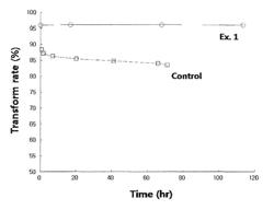 Catalyst for decomposition of perfluorinated compound containing halogen acid gas, and preparation method thereof