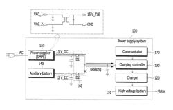 Power supply system and method for charging battery of vehicle