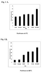 Enzyme compositions