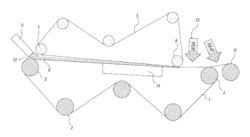 Method and apparatus for producing fibre yarn