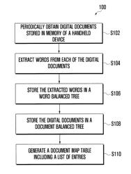 Method and device for representing digital documents for search applications