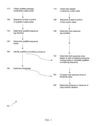 Detecting and classifying copy number variation