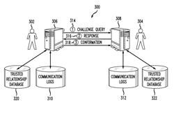 System and method for establishing a relationship based on a prior association