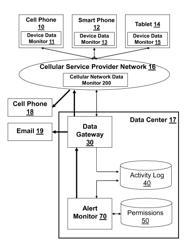 Mobile communication device monitoring systems and methods