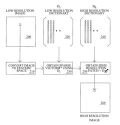 Image content enhancement using a dictionary technique