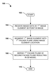 Image three-dimensional (3D) modeling