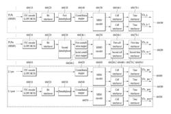 Broadcast-signal transmitter/receiver and method for transmitting/receiving broadcast signals