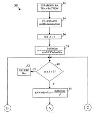 Method and apparatus for delayed recovery for block acknowledgement bursting in a wireless network