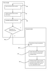 Method and apparatus for quality of service monitoring of services in a communication network