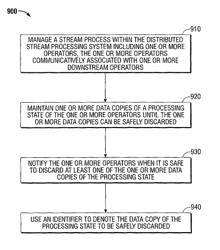 Methods and systems for fault-tolerant distributed stream processing