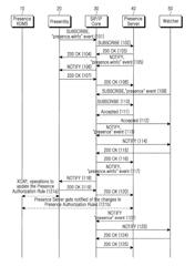 Method and system for content level reactive authorization