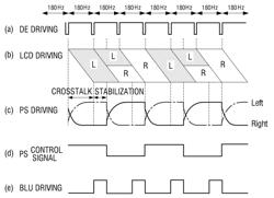 3D display panel and 3D display apparatus using the same and driving method thereof