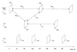 Automatic temporal layer bit allocation