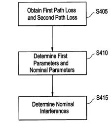 Methods and systems for reducing interference in networks