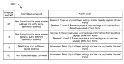 Method and apparatus for predicting a physical layer parameter of a wireless packet in a wireless network