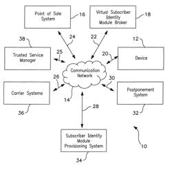 Virtual access module distribution apparatus and methods