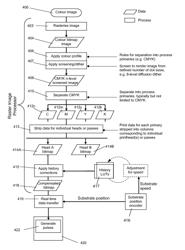 PRINTHEAD CALIBRATION AND PRINTING