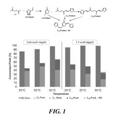 METHODS FOR PRODUCING FUELS, GASOLINE ADDITIVES, AND LUBRICANTS