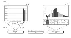 Data Segmentation and Visualization