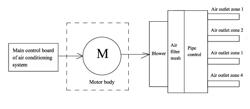 DEVICE FOR DETECTING BLOCKAGE OF AIR FILTER MESH