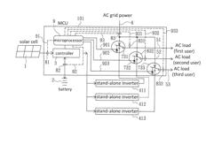 Isolated-Type Hybrid Solar Photovoltaic System and Switching Control Method