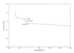 Toughening polylactic acid with polyhydroxyalkanoates