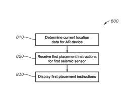 Seismic survey using an augmented reality device