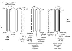 Dual panel display with cross BEF collimator and polarization-preserving diffuser