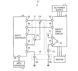 Safety control system