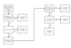 Method and system of identifying bodily imbalances