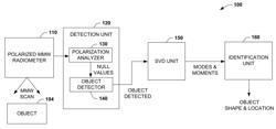 Polarized millimeter wave imaging system and method