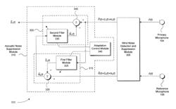 Method and apparatus for wind noise detection and suppression using multiple microphones