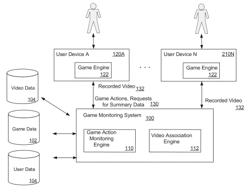 System capable of integrating user-entered game event data with corresponding video data