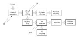 Lift-off layer for separation and disposal of energy conversion devices