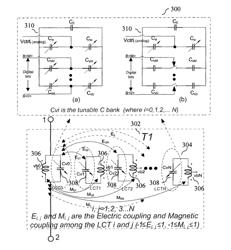 Integrated circuit architecture with strongly coupled LC tanks