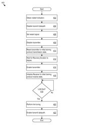 Automatic recover after loss of signal event in a network device