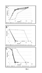 POLYPEPTIDES WITH PERMEASE ACTIVITY