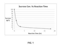 ENZYMATICALLY POLYMERIZED GELLING DEXTRANS