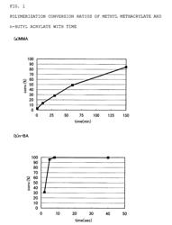 ADHESIVE CONTAINING BLOCK COPOLYMER