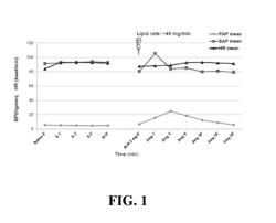 DOSAGES AND METHODS FOR DELIVERING LIPID FORMULATED NUCLEIC ACID MOLECULES