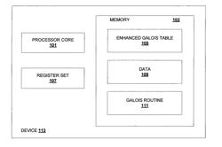 Method and System of Improved Galois Multiplication