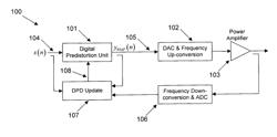 WEIGHTED MEMORY POLYNOMIAL METHOD AND SYSTEM FOR POWER AMPLIFIERS PREDISTORTION