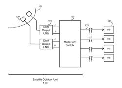 SYSTEMS AND METHODS FOR CANCELLATION OF CROSS-COUPLED NOISE