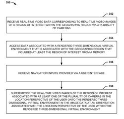 AREA MONITORING SYSTEM IMPLEMENTING A VIRTUAL ENVIRONMENT