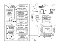 APPARATUS, SYSTEMS AND METHODS FOR MEDIA DEVICE SECURITY