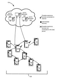 DATA DISTRIBUTION TO PORTABLE ELECTRONIC DEVICES