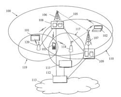 Bearer Configuration in Dual Connectivity Communication