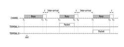 RANDOM ACCESS METHOD AND TERMINAL SUPPORTING THE SAME