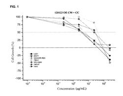 Essential oil microparticles and uses thereof for preventing enteric diseases